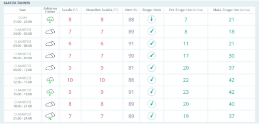 31 Ocak İstanbul hava durumu, İstanbul yarın hava nasıl, İstanbul yağmur var mı, İstanbul kar yağışı, Meteoroloji İstanbul tahmini