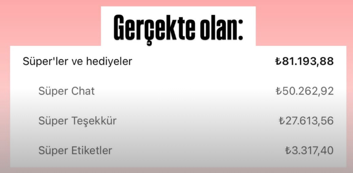 Enes Batur YouTube'a Döndü: 10 Milyon İzlenen Videodan Ne Kadar Kazandı?