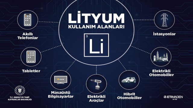 Bakan Dönmez, “Türkiyenin lityumu 100 puanla sınavı geçti”