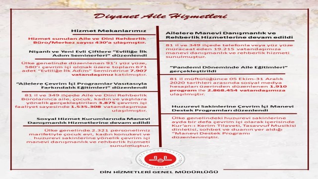 Diyanet İşleri Başkanı Erbaş: “Aile ile ilgili çalışmalarımıza salgın sürecinde de devam ediyoruz”