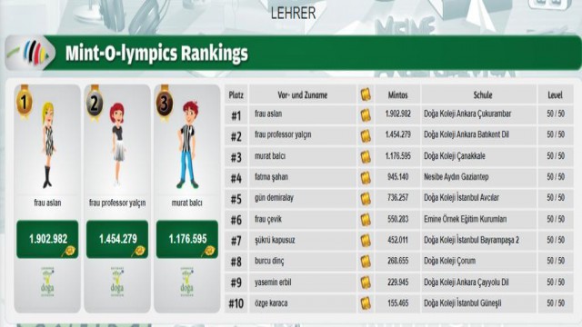 Dünyanın en etkin Almanca eğitim platformu Minticityden Doğaya ödül