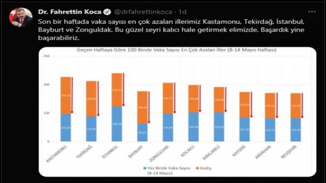En çok düşüş yaşanan iller arasına giren Zonguldakta yoğunluk sürüyor