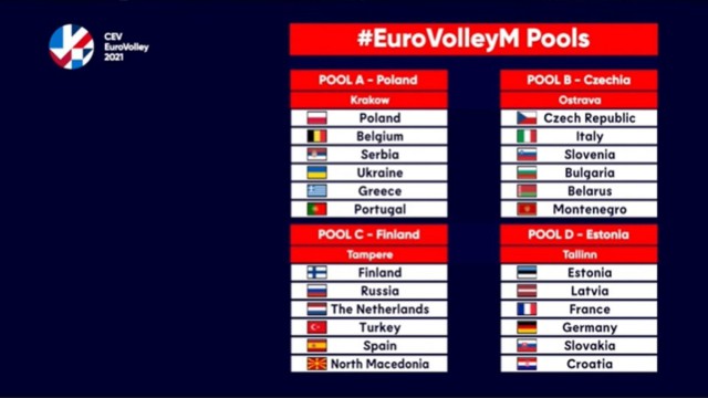 Filenin Efelerinin Avrupa Şampiyonasındaki rakipleri belli oldu