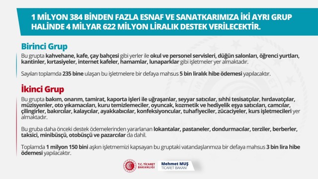 Ticaret Bakanı Muş: Her daim esnafımızın yanında olmaya devam edeceğiz