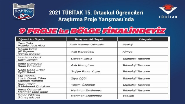 TÜBİTAK Araştırma Projeleri Yarışması