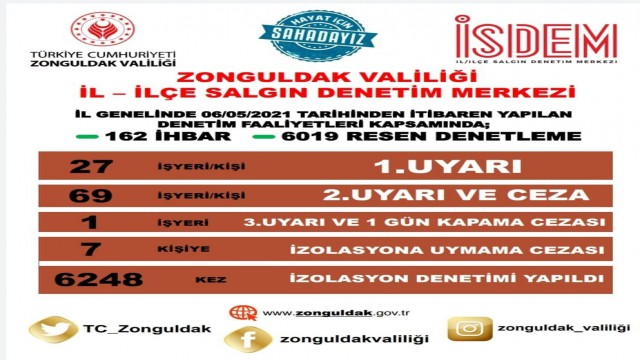 Zonguldak Valiliğinden tematik denetleme