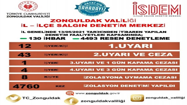 Zonguldak Valiliğinden tematik denetleme