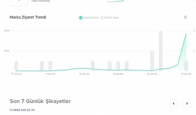 Şikayetvar uyardı: Yüksek gelirli iş teklifi dolandırıcılığına dikkat!