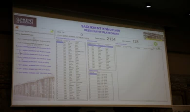 Sağlık Kent’te 212 dairenin sahipleri belli oldu